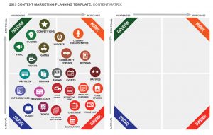 Matriz de Marketing de Contenidos de Smartinsights