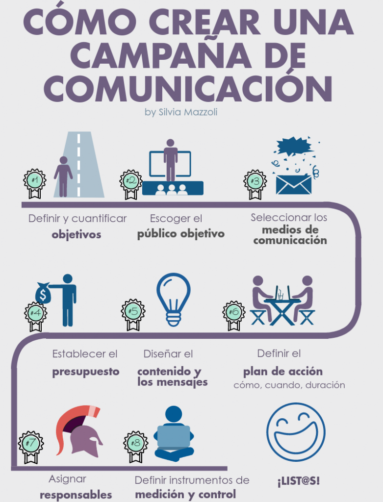 Cómo crear una campaña de comunicación