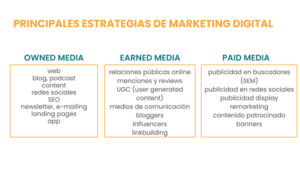 estrategias de marketing digital