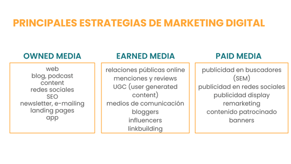 estrategias de marketing digital 