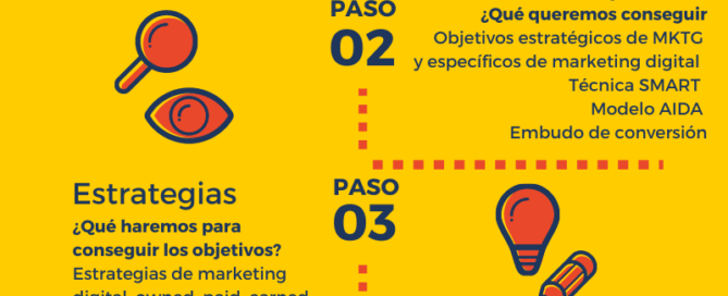 cómo hacer un plan de marketing digital en 5 pasos