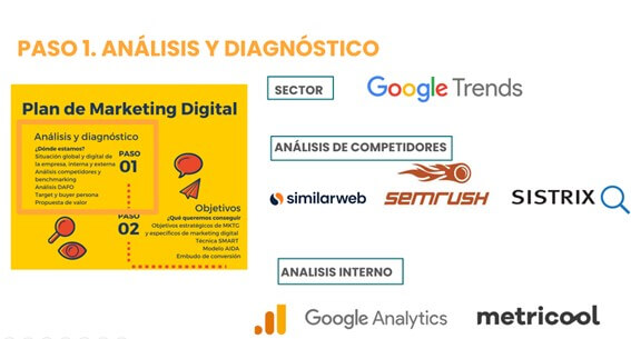 Plan de marketing digital - fase de análisis y diagnóstico