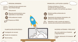 Cómo ser freelance de marketing digital