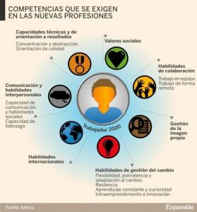 Competencias requeridas en las nuevas profesiones