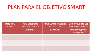 Plan para objetivos SMART