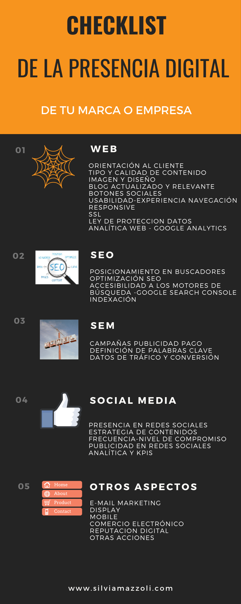 Checklist de la Presencia Digital de tu marca o empresa