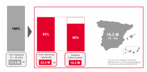 Usuarios de redes sociales