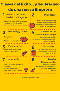 Claves para emprendedores