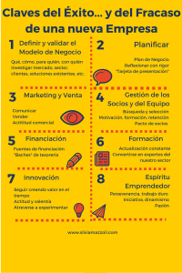 Claves del éxito y del fracaso para emprender