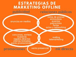 Estrategias de marketing offline