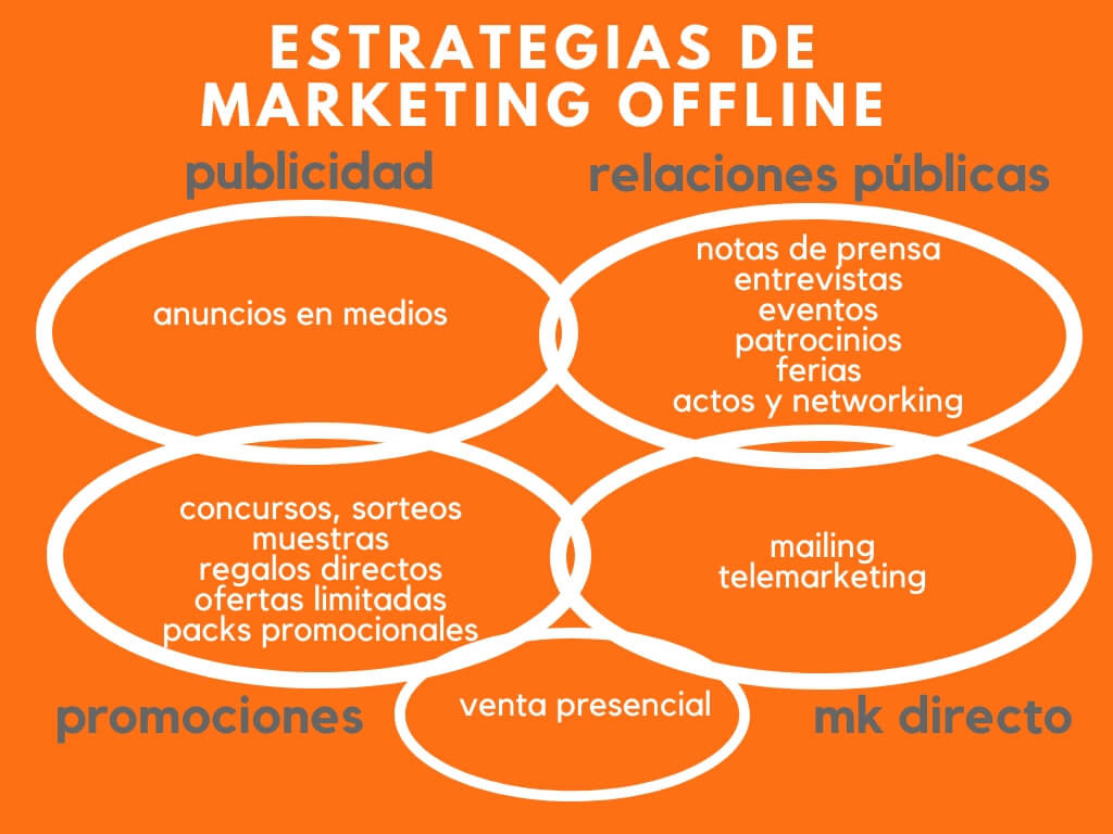 Estrategias de marketing offline