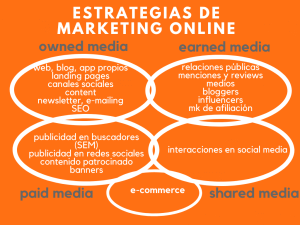 Estrategias de marketing online