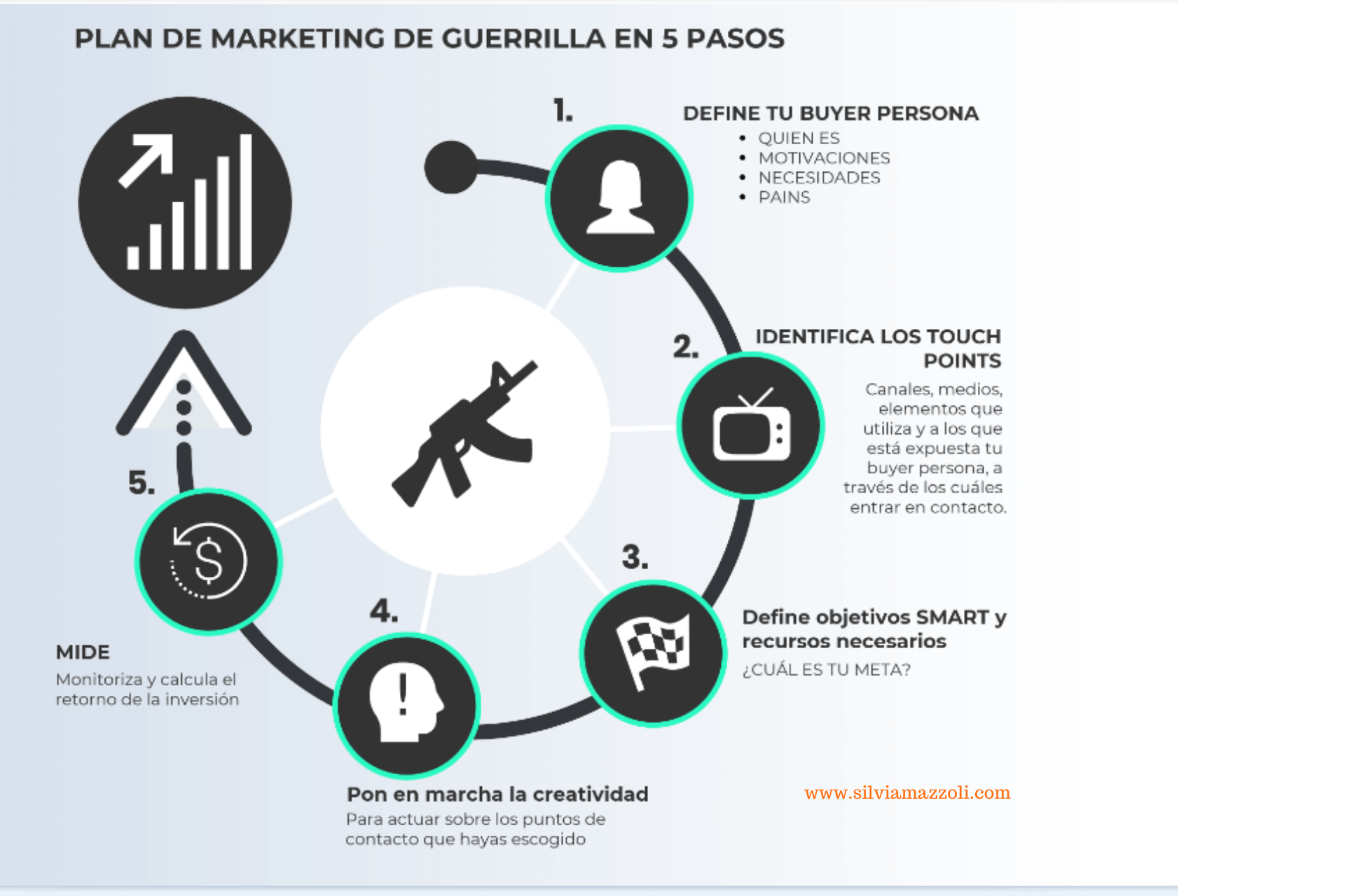 Cómo envio un producto de segunda mano a  para venderlo rápido y bien  - Marketing de Guerrilla en la Web 2.0