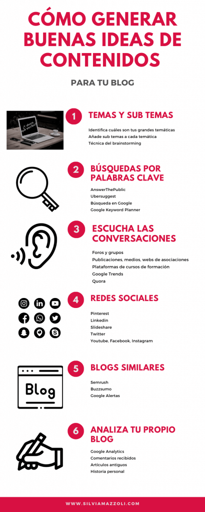 Infografía ideas de contenido