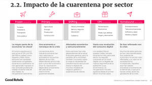 Sectores de actividad ante el coronavirus