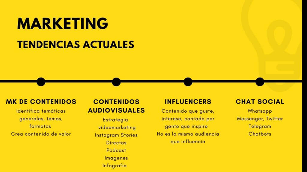 Tendencias actuales en el marketing