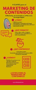 4 claves para el marketing de contenidos