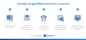 cómo gamificar formaciones, reuniones y eventos